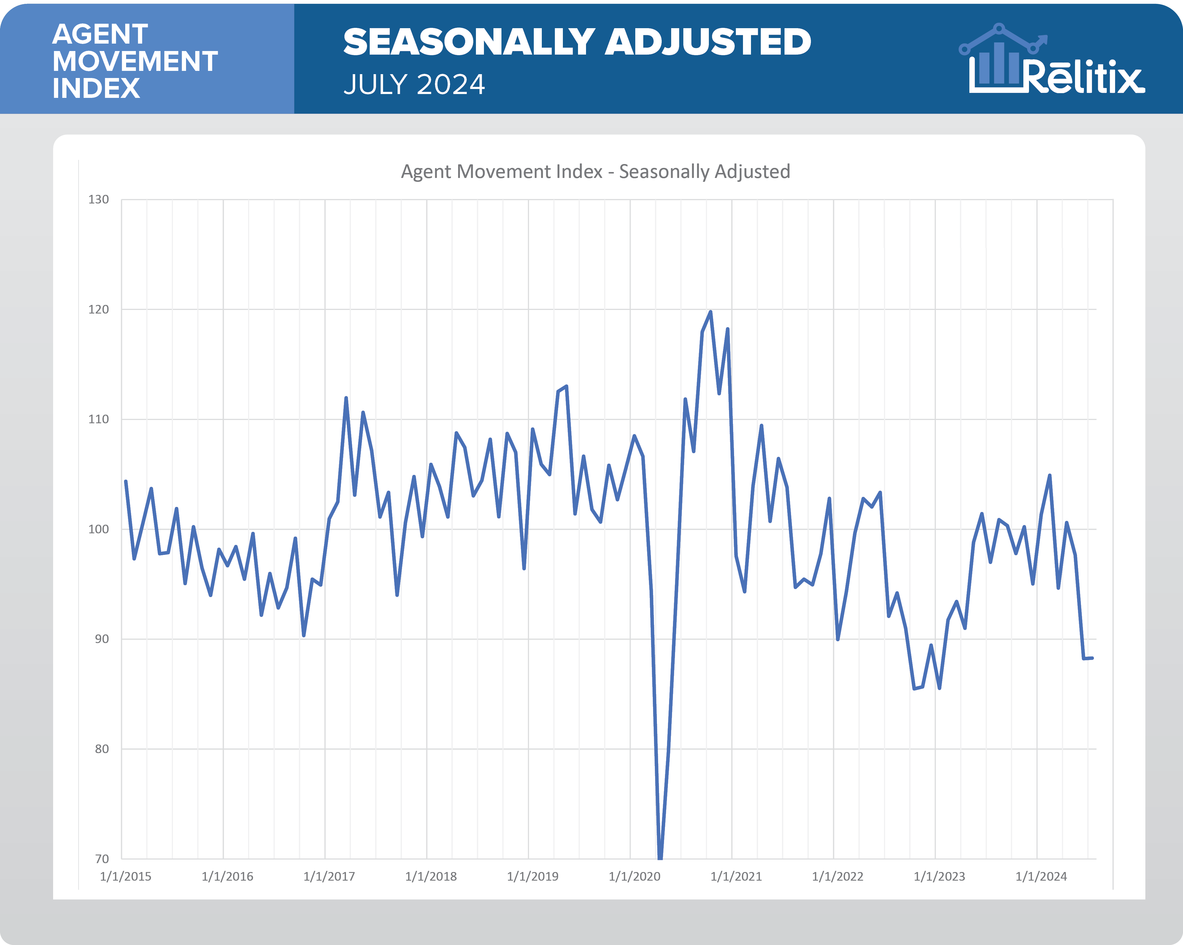 july_2024_seasonally_adjusted