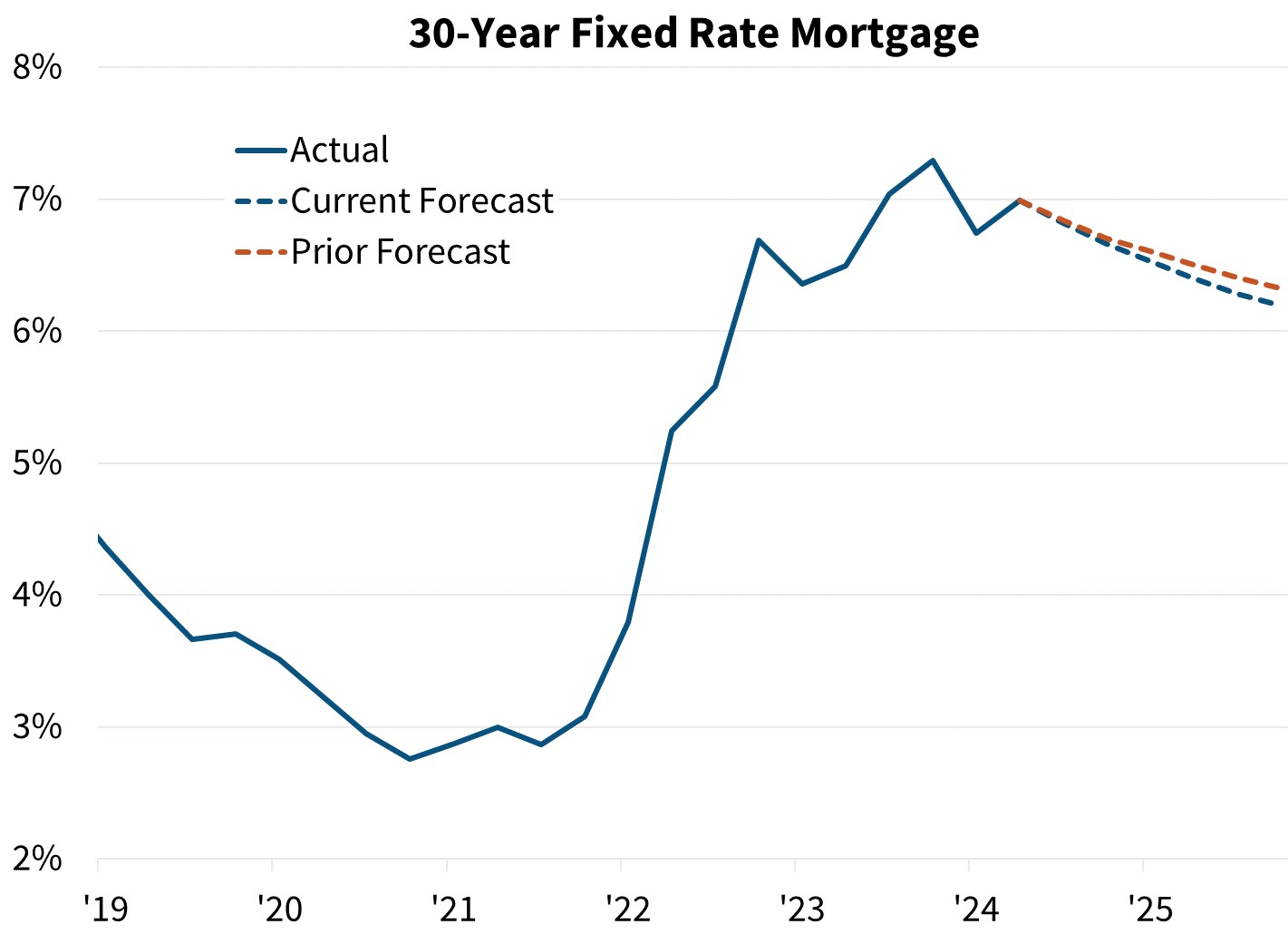 econoutlook072024_static_d