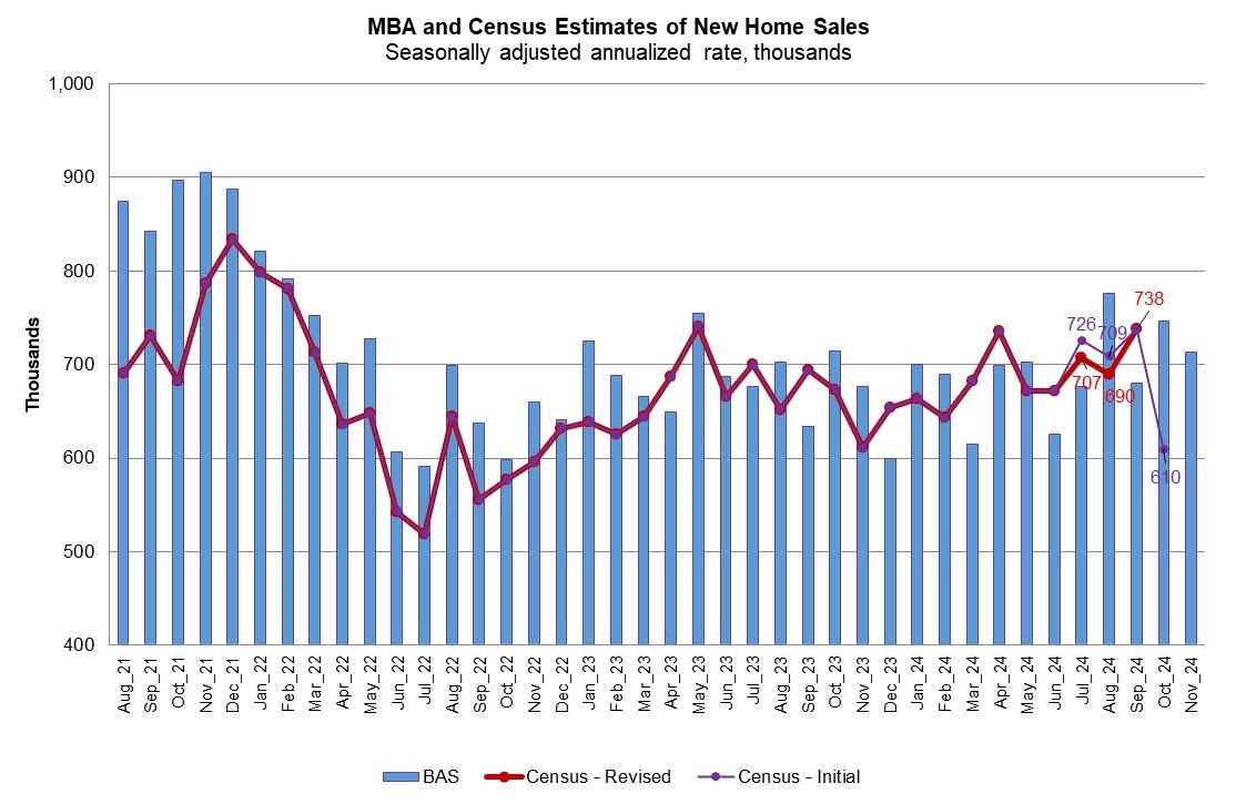 MBA-Census-Estimates-of-New-Home-Sales