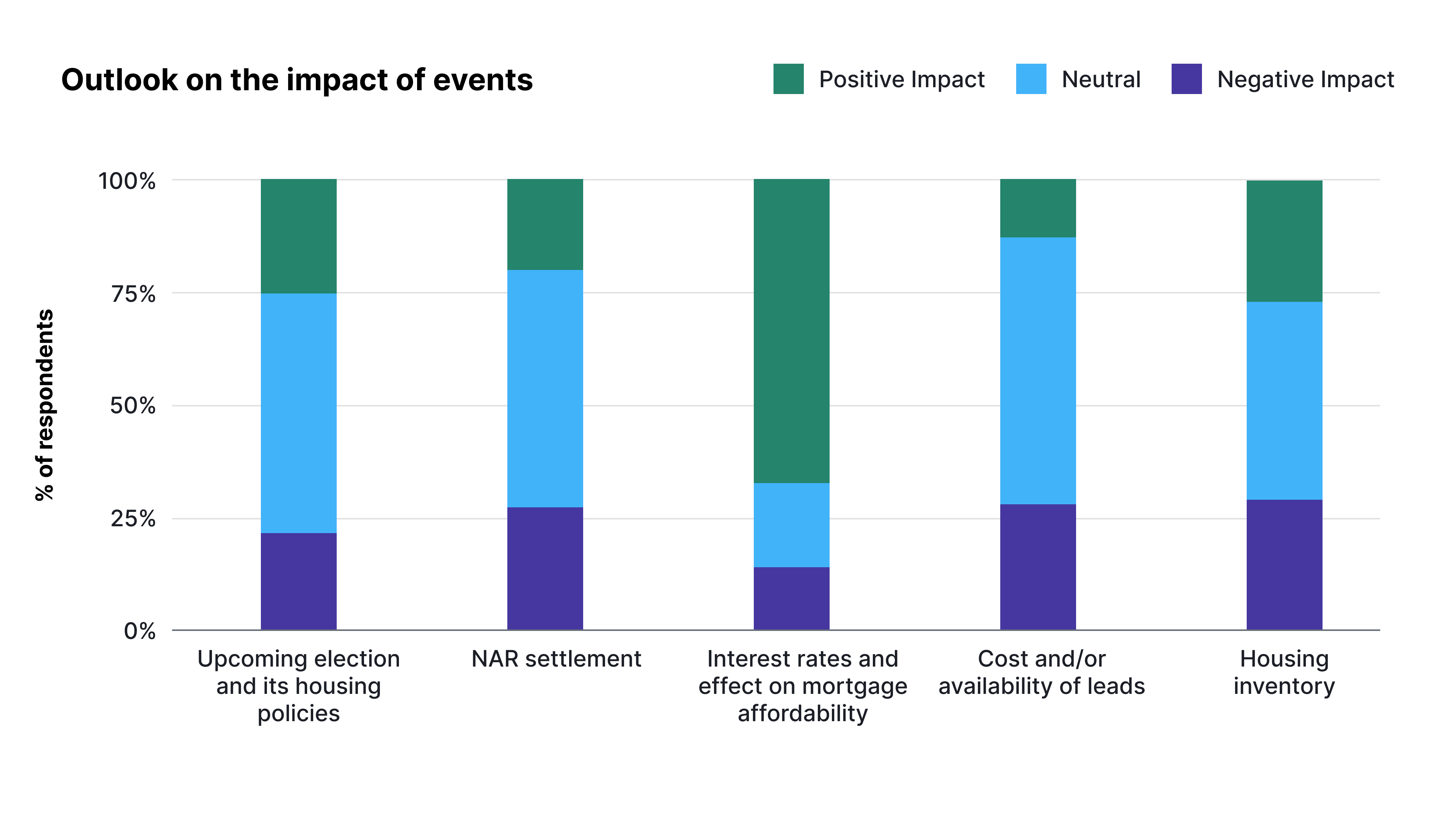 13-Outlook-on-the-impact-of-events