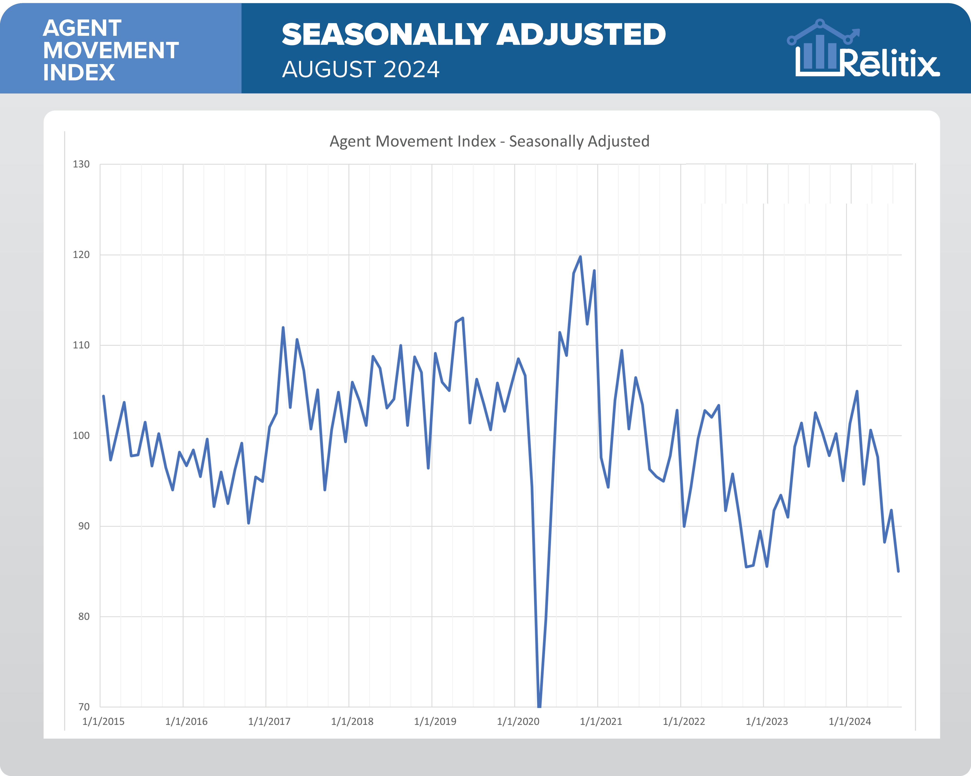 aug_2024_seasonally_adjusted_final