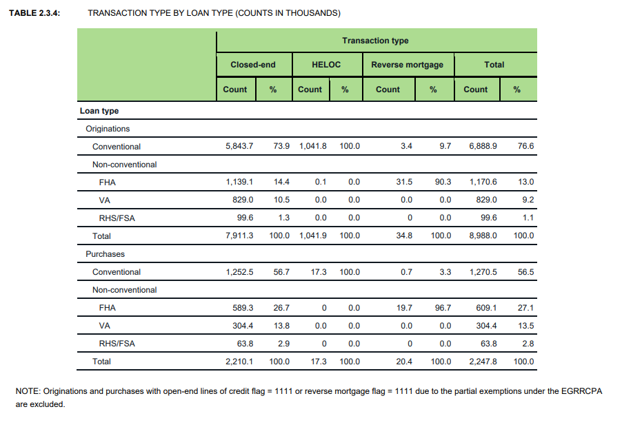 A table of HMDA data from a CFPB report.