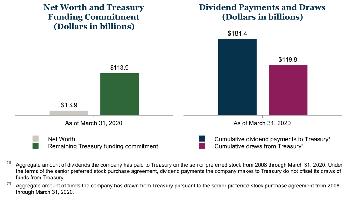 David Stevens: FHFA actions resulted in unprecedented tightening of credit