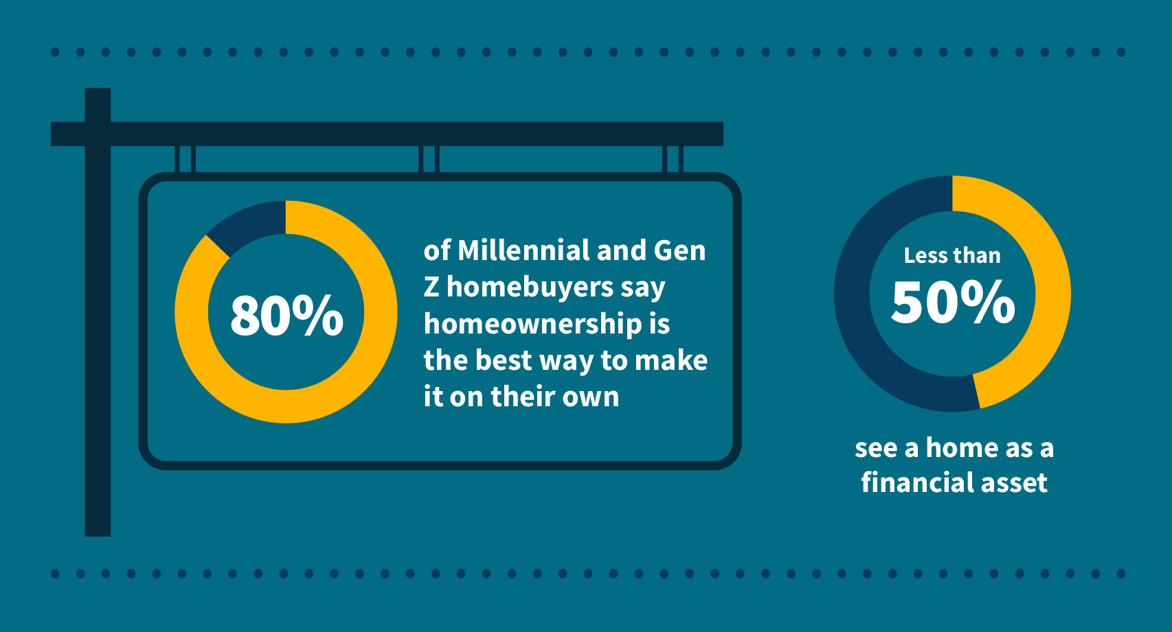 Here's How To Help The Next Generation Become Homeowners