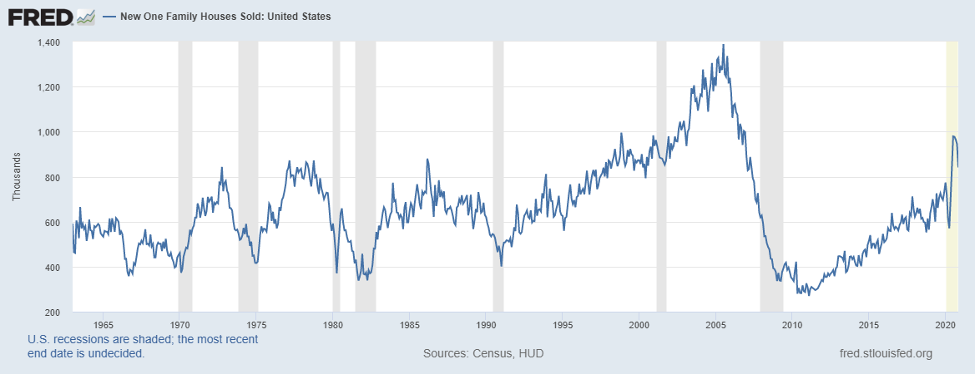 What to expect from the 2021 housing market