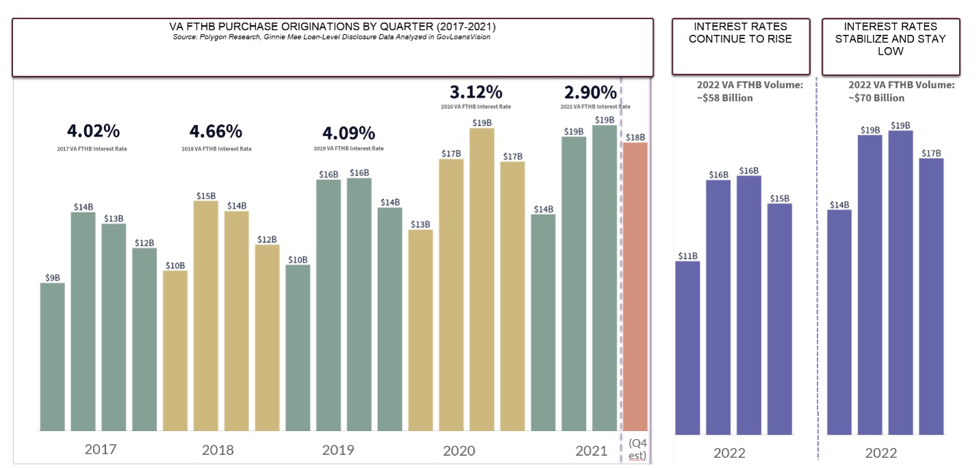 Va interest deals rates