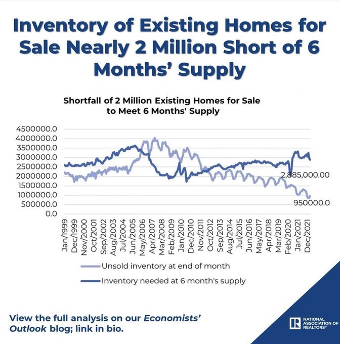 Existing-home-total-inventory-950K