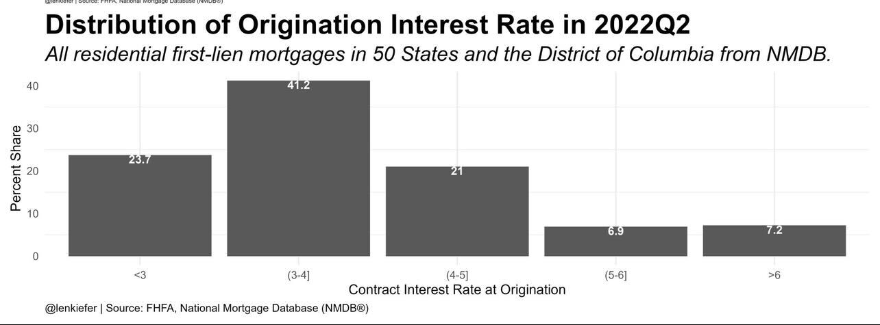 What Happens After The Feds Rate Hike Housingwire 9314