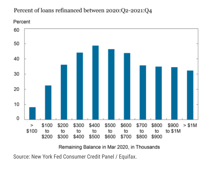 New York Fed