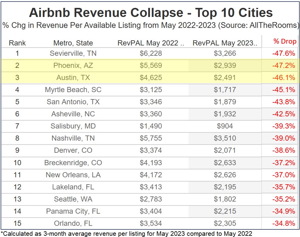 Why Airbnb Is The Most Influential Real Estate Company Ever