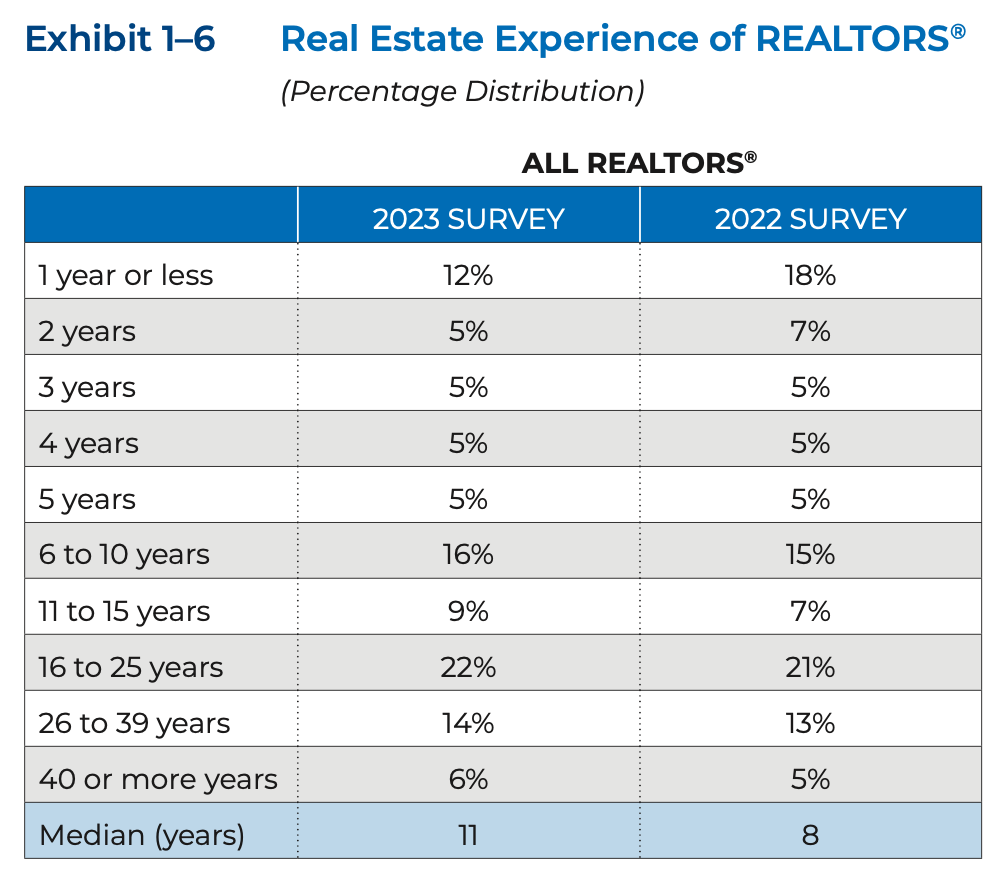 realtor-experience