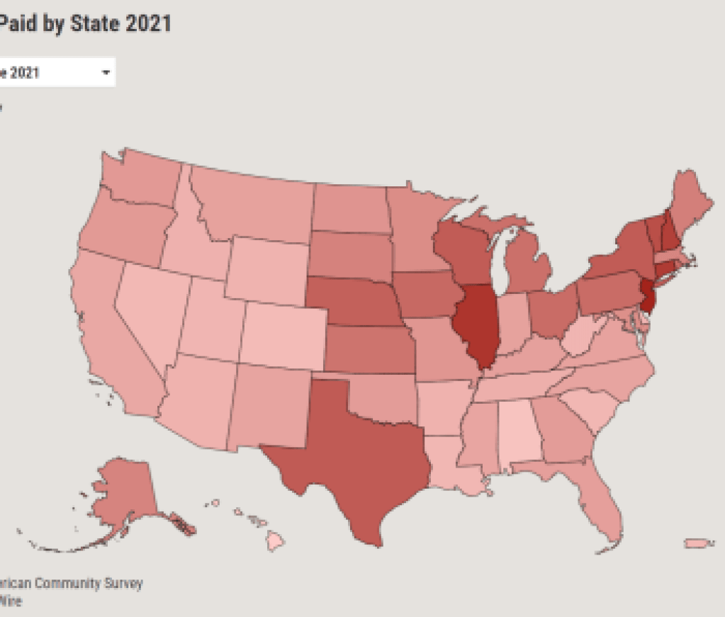 RE taxes as % of RE values