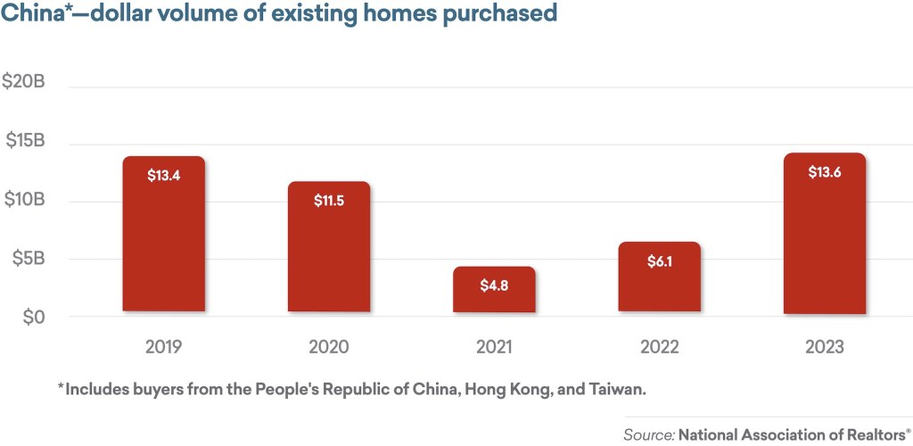 Prix ​​réels de l’immobilier résidentiel en Chine
