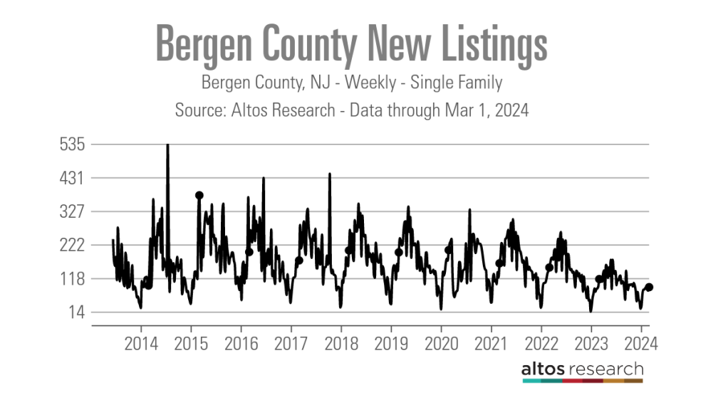 Comté de Bergen-Nouvelles-annonces-Graphique-ligne-Bergen-County-NJ-Hebdomadaire-Uni-Famille