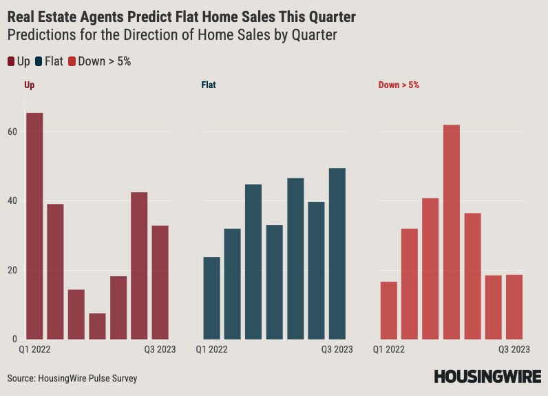 Agent_-Prediction-for-the-Direction-of-Home-Sales-by-Quarter-3