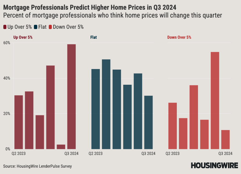 LenderPulse_-Home-Prices-1
