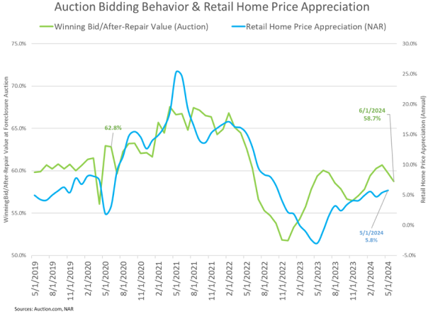 auction-market-dispatch-Q2-graph-1_ae3d42