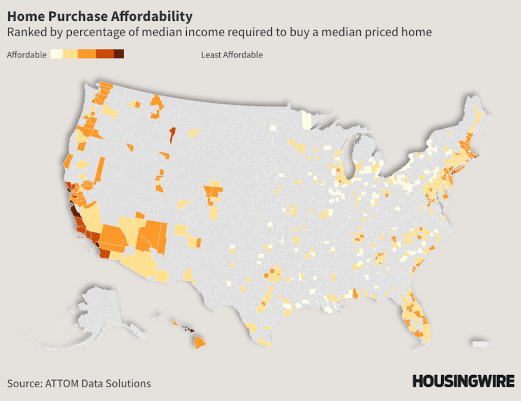 Affordability in the US