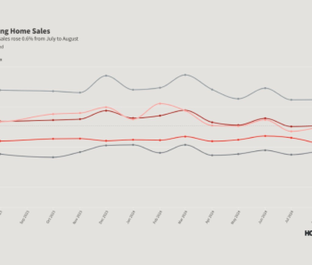 Pending-home-sales-data