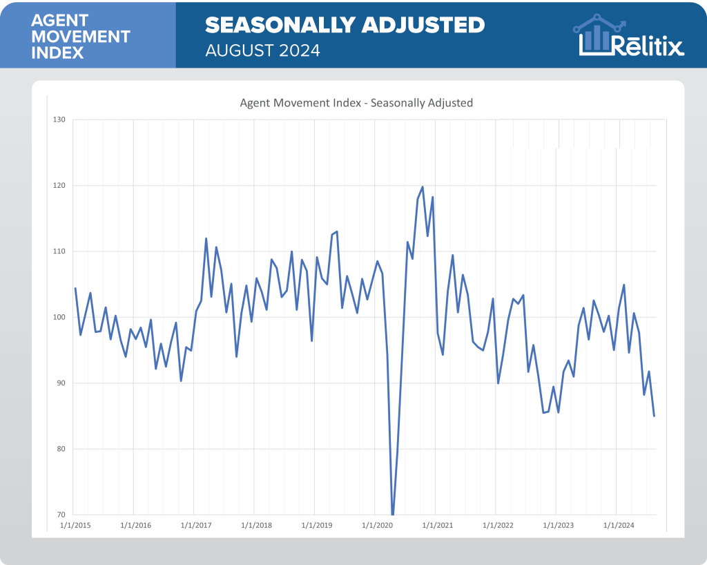 aug_2024_seasonally_adjusted_final