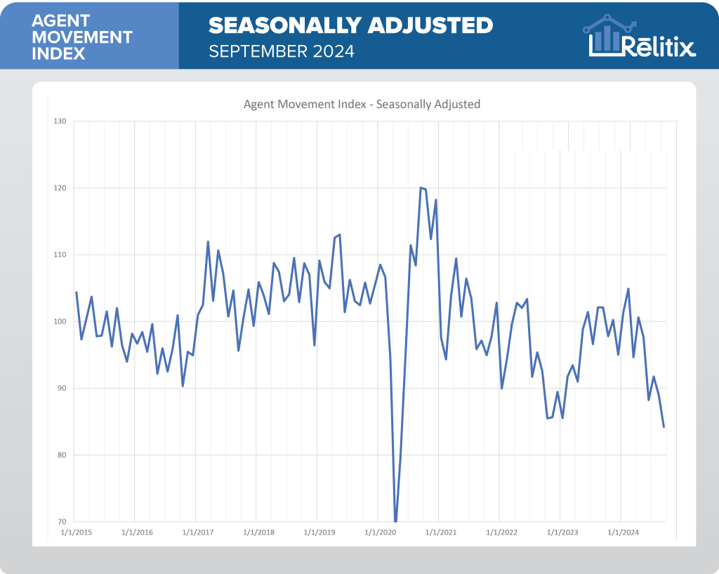 AMI_september_2024_seasonally_adjusted