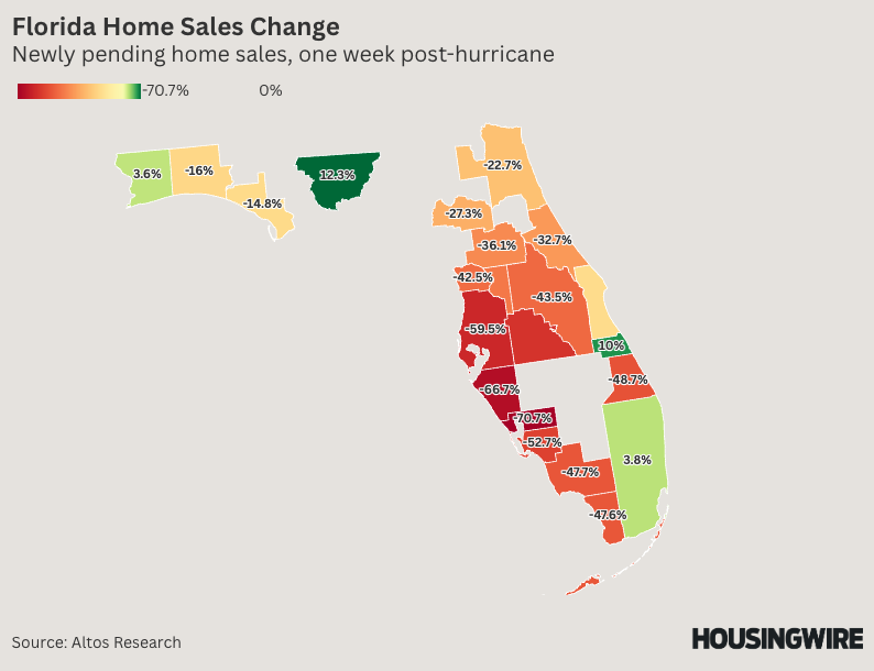 Florida-Sales-change-post-hurricane