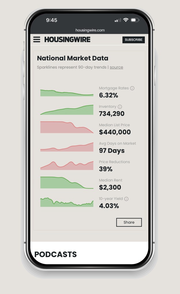 HousingWire-national-market-data