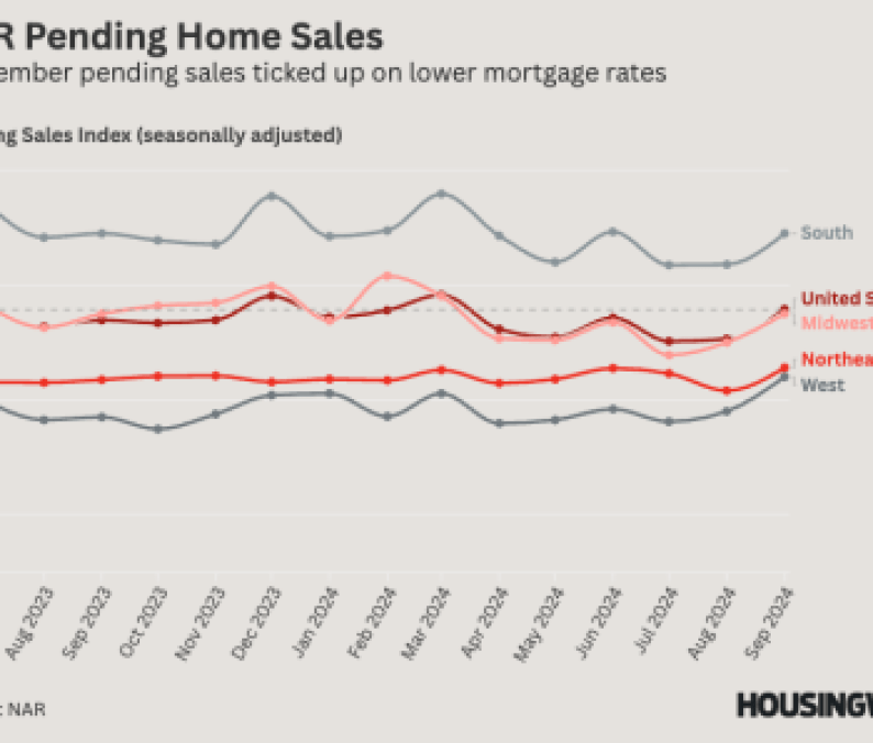 NAR Pending Home Sales - Sept 2024