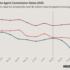 Real Estate Agent Commission Rates 2024