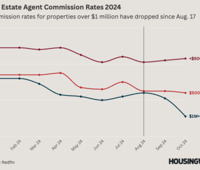 Real Estate Agent Commission Rates 2024