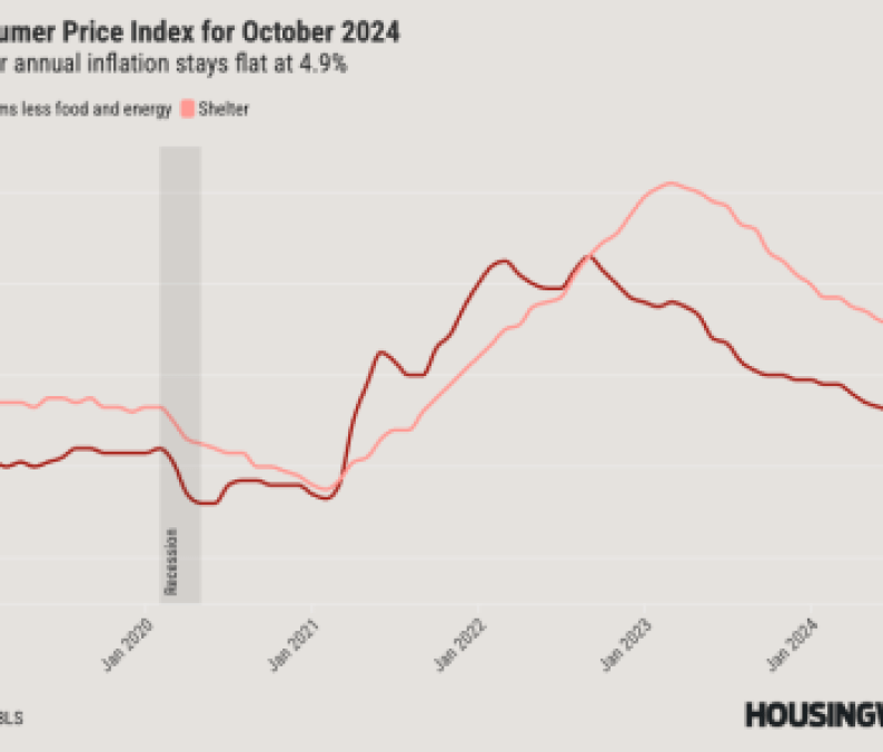 CPI OCT 2024