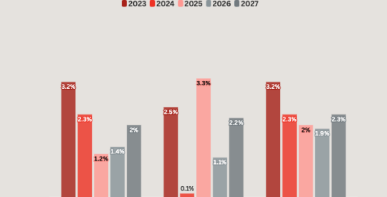 Mortgage Bankers Association Economic Forecast