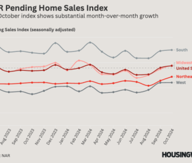 NAR Pending Home Sales - Oct 2024