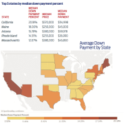 How Much Is A Normal House Down Payment Payment Poin