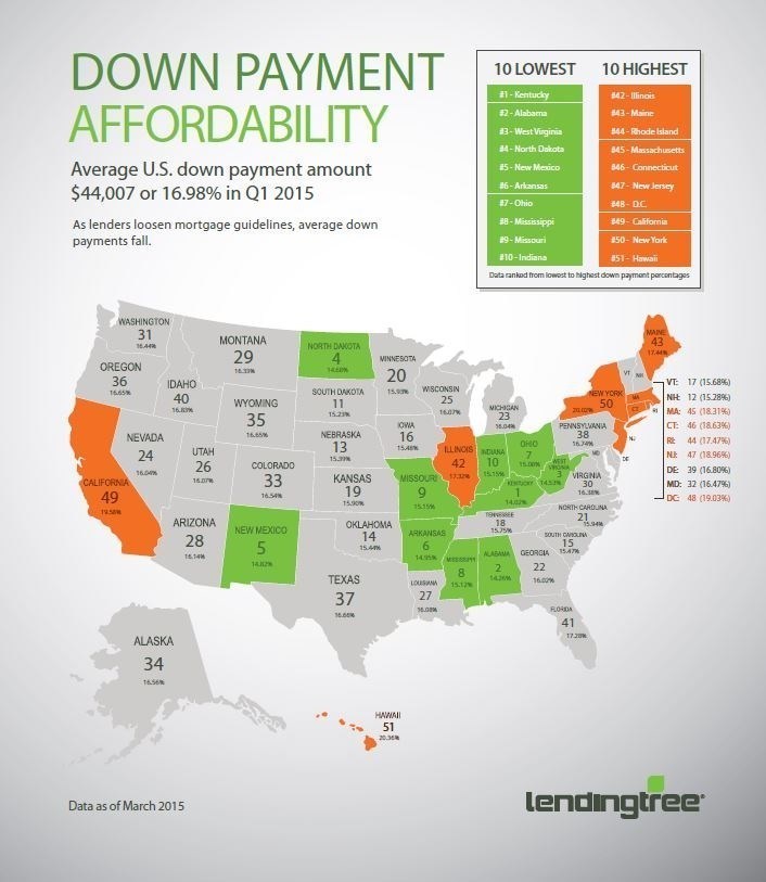 Current Mortgage Down Payment