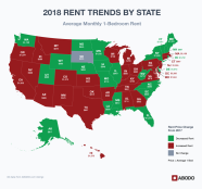 Here s What Rents Did In All 50 States In 2018 HousingWire