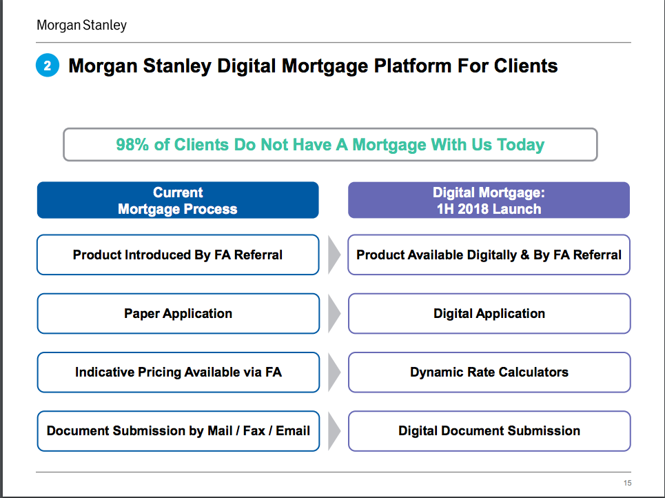 Stanley going digital to boost mortgage lending HousingWire