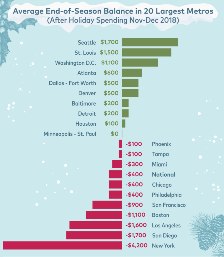 Most renting families can't afford the cost of living through the